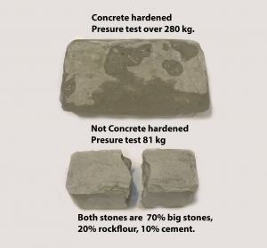 Recycled Concrete Hardened Presure test