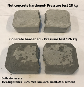 Concrete Hardened Pressure test